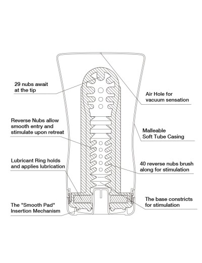 Мастурбатор Soft Tube CUP