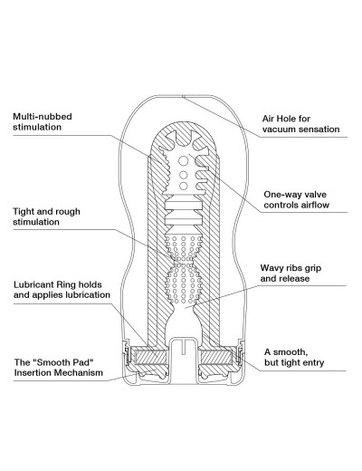 Мастурбатор Original Vacuum CUP