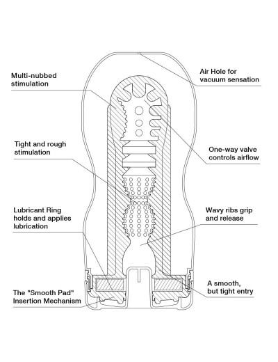 Мастурбатор Original Vacuum CUP U.S.